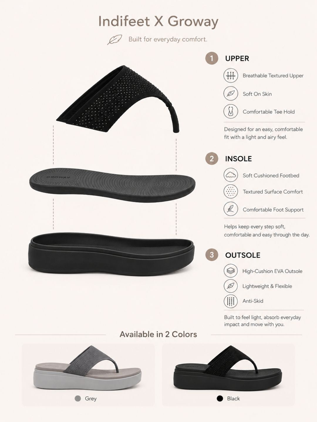Black Platform Wedge Flip Flop Sandals Indifeet x Groway