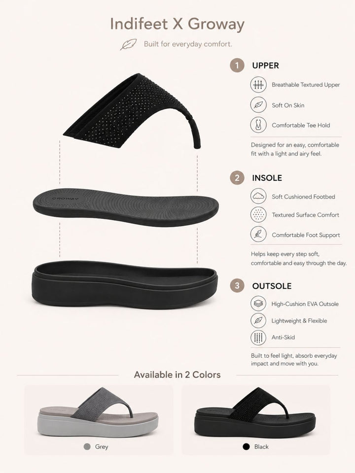 Black Platform Wedge Flip Flop Sandals Indifeet x Groway